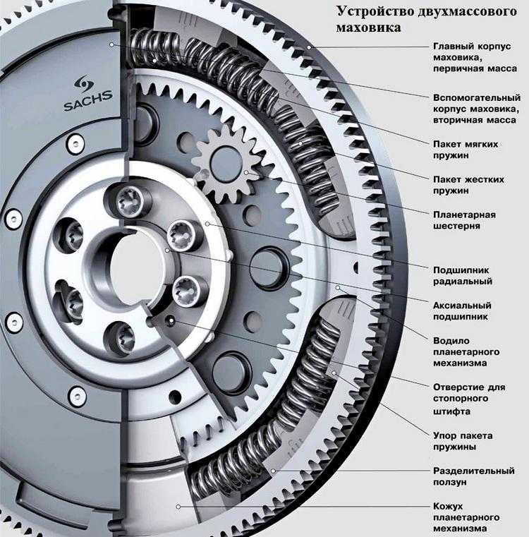 Что такое маховик двигателя? виды маховиков в двс