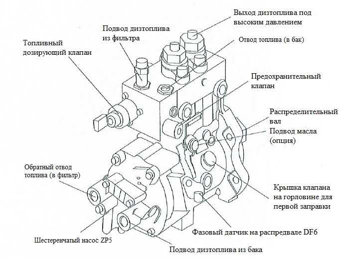 Как проверить тнвд на дизельном двигателе
