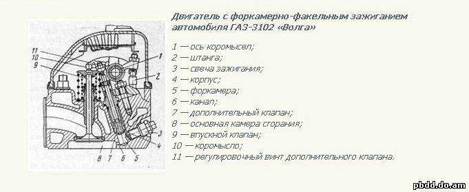 Kv1 • экономичность двигателя и "скрытые резервы" гибридомобилей