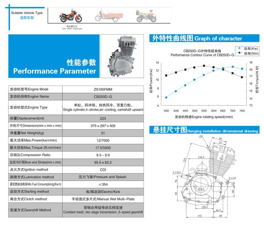 ﻿Китайские двигатели 250сс Какие бывают двигатели 250сс на китайских мотоциклах маркировка 250сс и чем они отличаются Тема достаточно сложная, поэтому