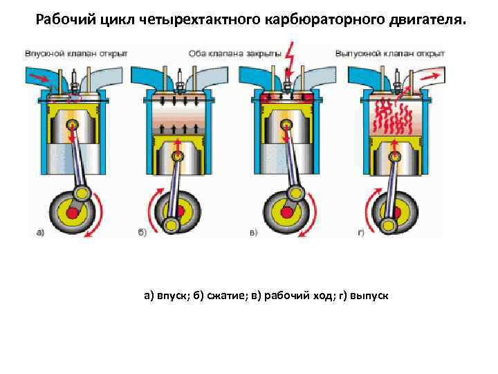 Тутаевский двигатель 8 цилиндров характеристика