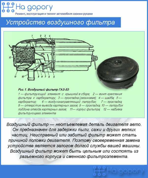 Воздушный фильтр на газель: где находится элемент и как его достать, определение степени загрязнения и инструкция замены своими руками zil-avto.ru