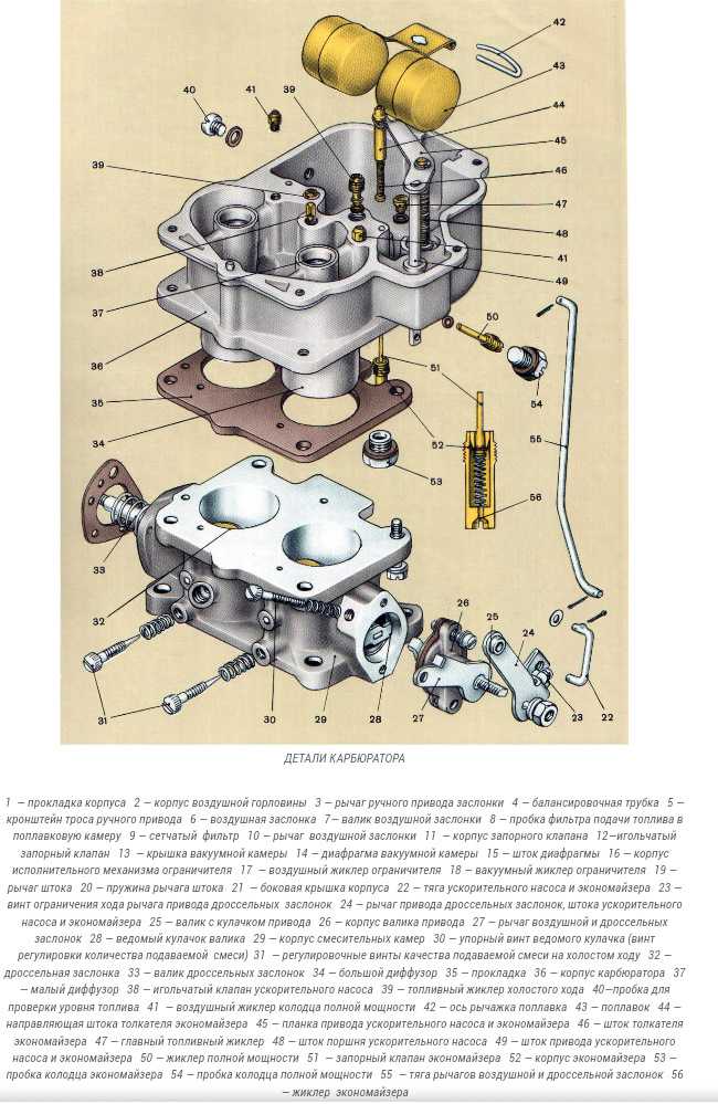 Основные неисправности механизмов и системы двигателя ЗИЛ131, их признаки, причины и способы устранения Работа системы питания Центробежновакуумный