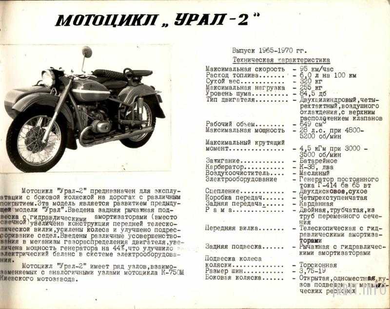 Купить Двигатель На Мотоцикл Урал Ирбит