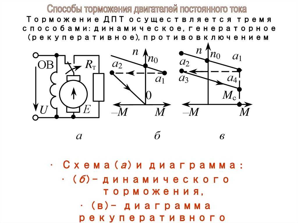 Генераторное торможение асинхронного двигателя