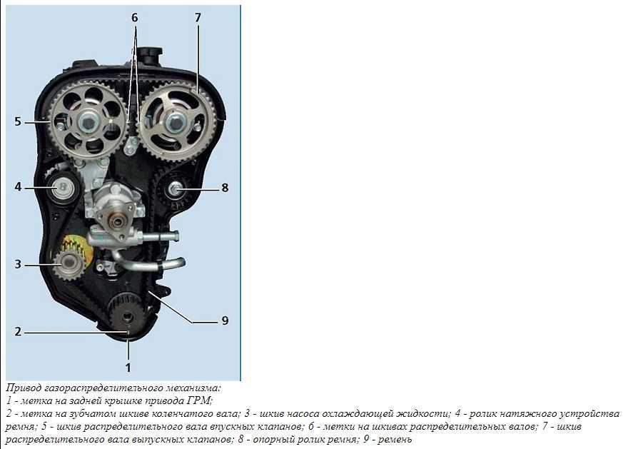 Мотор шевроле лачетти 1.6 характеристики. двигатель шевроле лачетти. f14d3 – самый слабый двс на «шевроле лачетти»