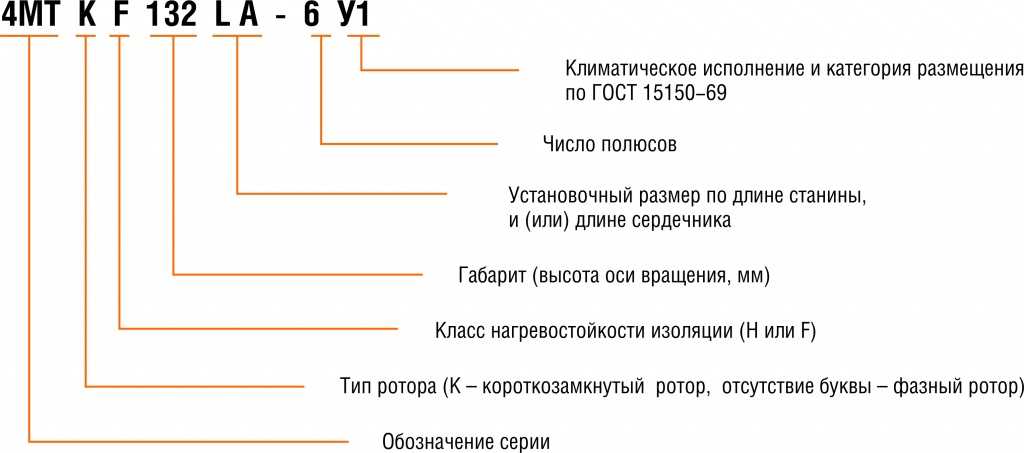 Расшифровка маркировки двигателя рено