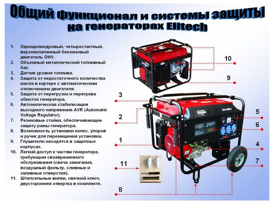 Становимся независимыми от электричества: выбираем генератор для дома | ichip.ru