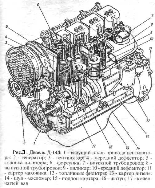 Двигатель 37д технические характеристики - автомобильный журнал