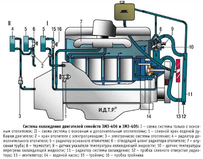 Змз-402 / двигатель / модернизация схемы циркуляции ож в гбц