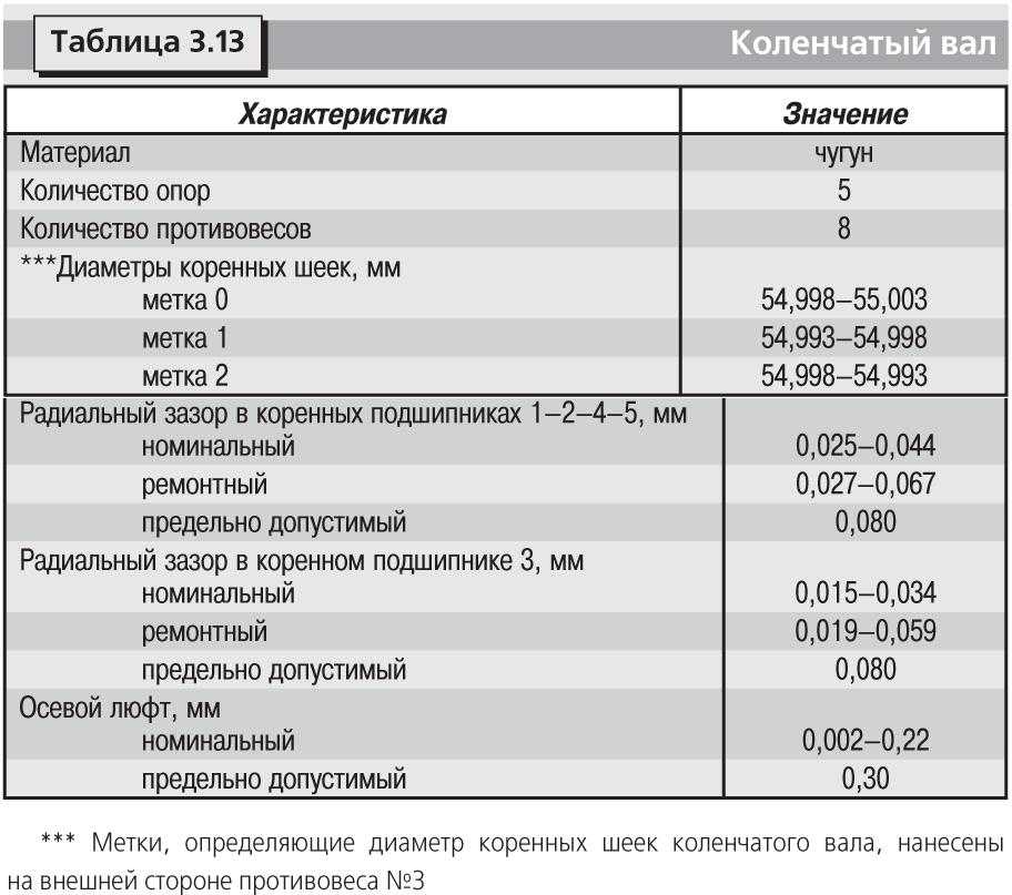 Расшифровка обозначений электродвигателей. маркировка двигателей