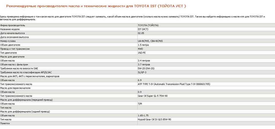 Список двигателей mitsubishi fuso - list of mitsubishi fuso engines - abcdef.wiki