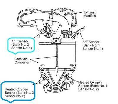 Код ошибки p2185 – высокий уровень входного сигнала в цепи датчика 2 температуры охлаждающей жидкости двигателя