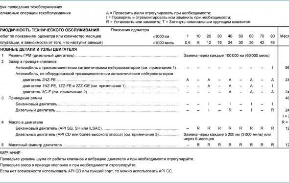 Как подготовить автомобиль к зимней эксплуатации