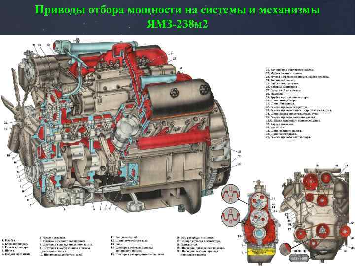 Как выставить зажигание на ямз 236: тонкости работы с ярославским двигателем.