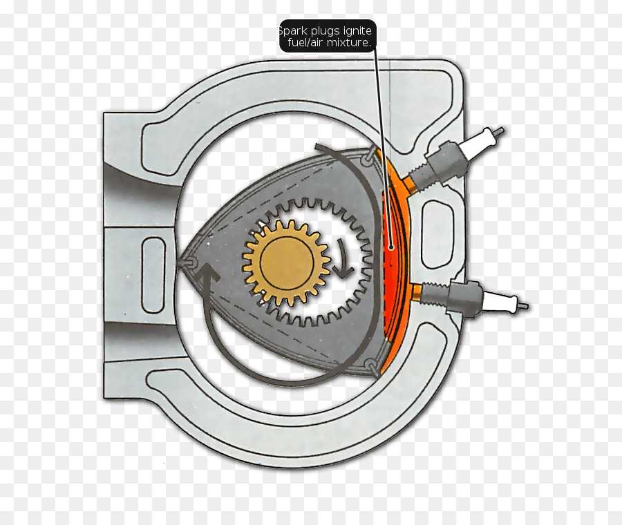 Что такое роторный двигатель и как он работает