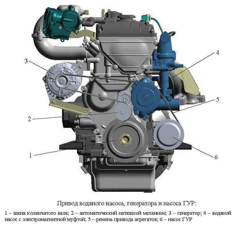 ﻿Двигатель ЗМЗ406 ЗМЗ406  линейка рядных 4цилиндровых 16клапанных бензиновых автомобильных двигателей внутреннего сгорания производства ОАО