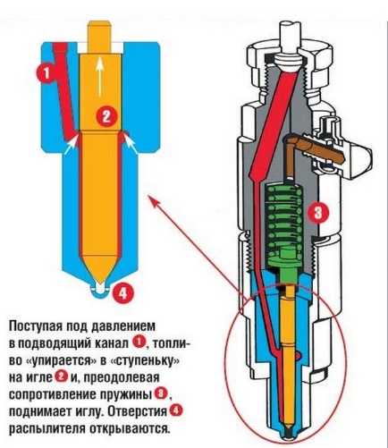 Система впрыска дизельного двигателя | автомеханик.ру