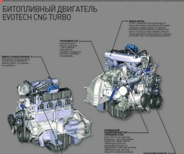 Для чего делают новые российские дизельные двигатели | рбк тренды