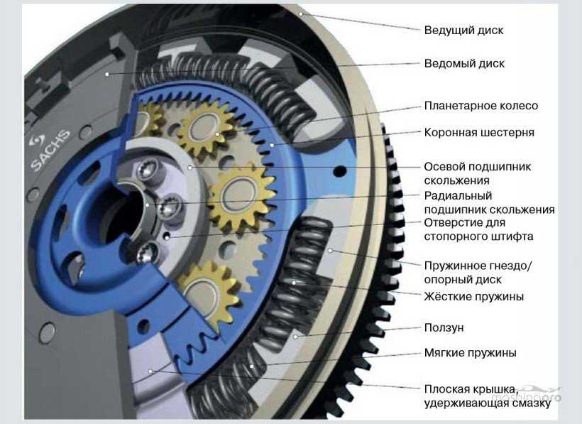 Схема двухмассового маховика