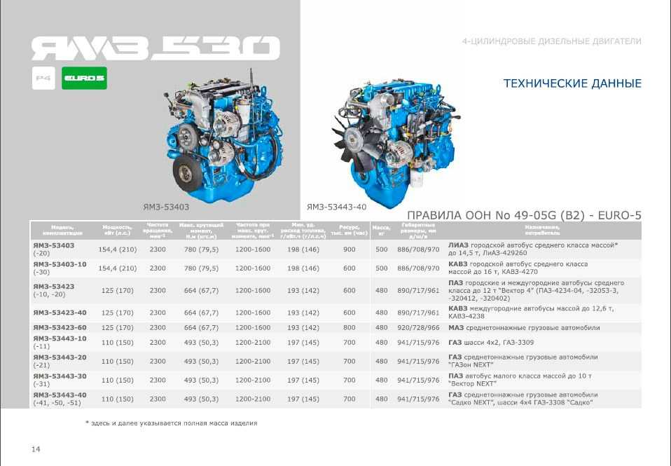 Двигатель ямз 240: технические характеристики