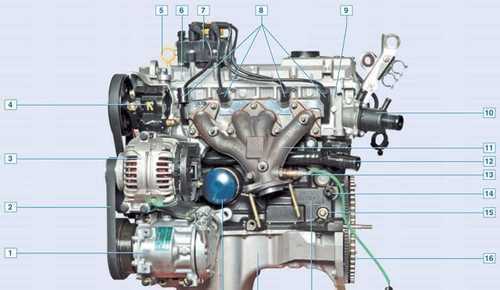Двигатель renault k7m 1.6 технические характеристики, масло, грм, ресурс, проблемы