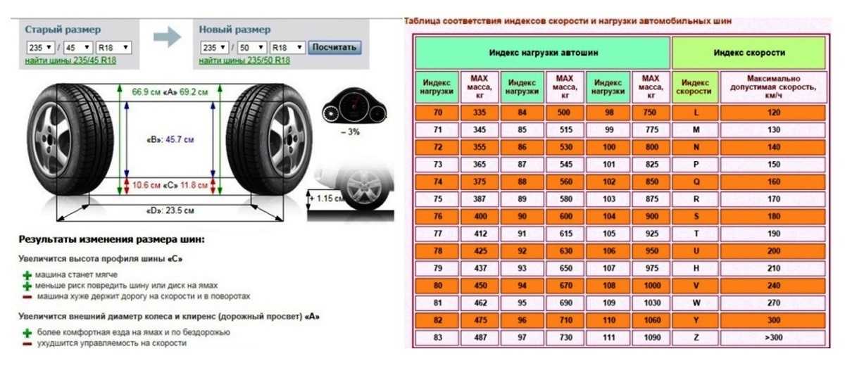 Расшифровка маркировки шин, индекса нагрузки, скорости