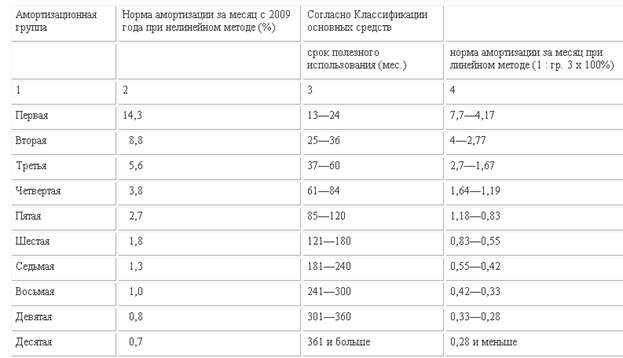 Окоф (ок 013-2014) инструменты, приборы и машины для измерения или контроля, не включенные в другие группировки