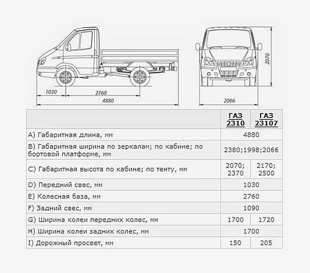 Газ 33021 технические характеристики. Габариты ГАЗ 2310 Соболь бортовой. Соболь бортовой габариты кузова. ГАЗ Соболь 2310 бортовой Размеры. Высота ГАЗ Соболь 2310.