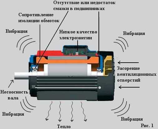 Ремонт электропроводки автомобиля, способы ремонта электрики