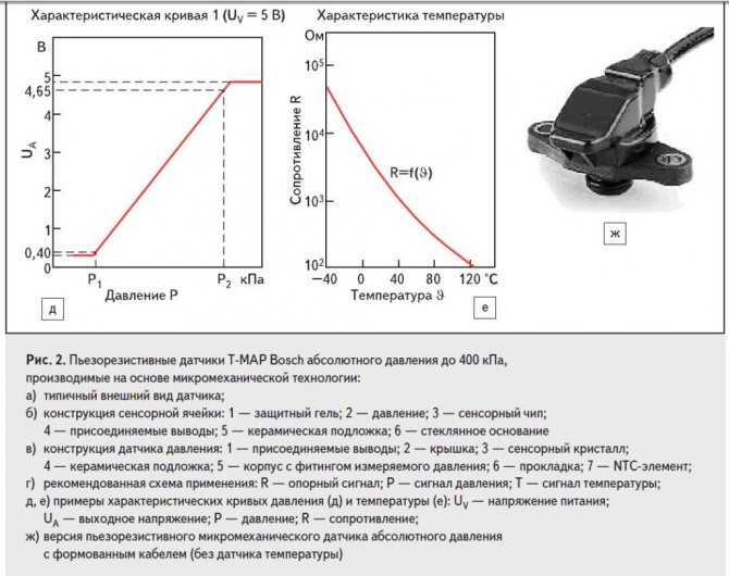 Плавают обороты на прогретом двигателе: причины скачков оборотов после прогрева мотора
