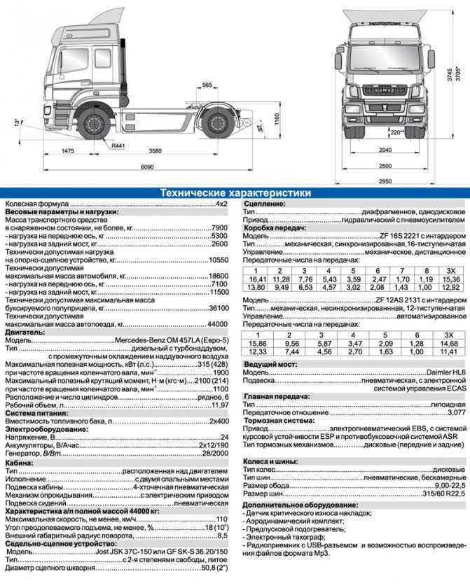 Камаз 45144: технические характеристики сельхозника, расход топлива, габариты, грузоподъемность| грузовик.биз