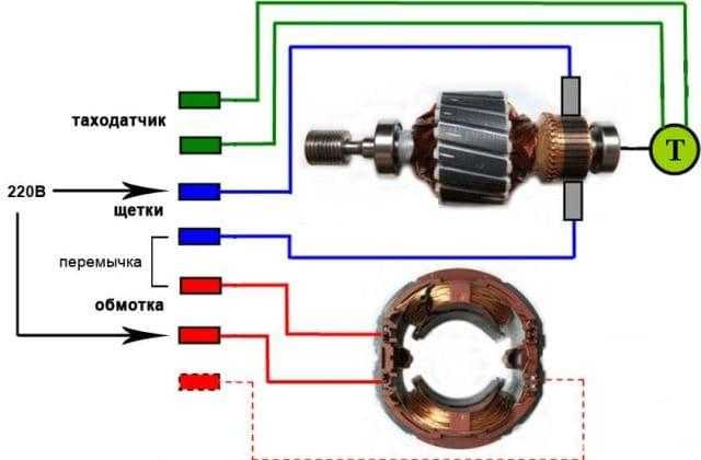 Двигатели коллекторные постоянного тока: принцип действия