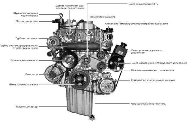 Кайрон ремень схема. Двигатель SSANGYONG Kyron 2.0 дизель. Схема двигателя Санг енг Кайрон дизель 2.0. Двигатель Кайрон 2.0 дизель схема. Двигатель SSANGYONG Kyron 2.0 дизель схема.