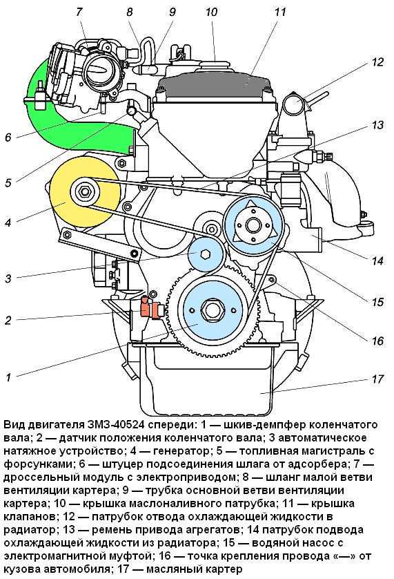 Двигатель змз-4063: характеристики и описание