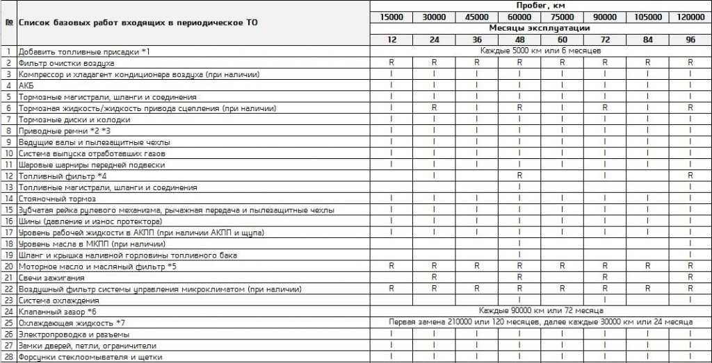 Регламент технического обслуживания шевроле ланос