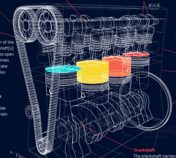 Что такое форсированный двигатель и в каких случаях применяется Подобный тюнинг авто включает комплекс манипуляций по модернизации двигателя Его проводят