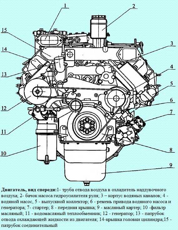 Характеристики двигателя камаз 740 и его модификации