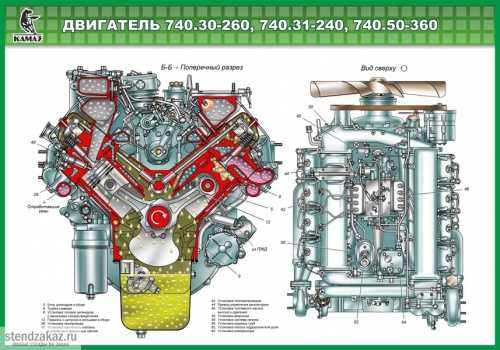 740510 двигатель технические характеристики - автомобильный журнал