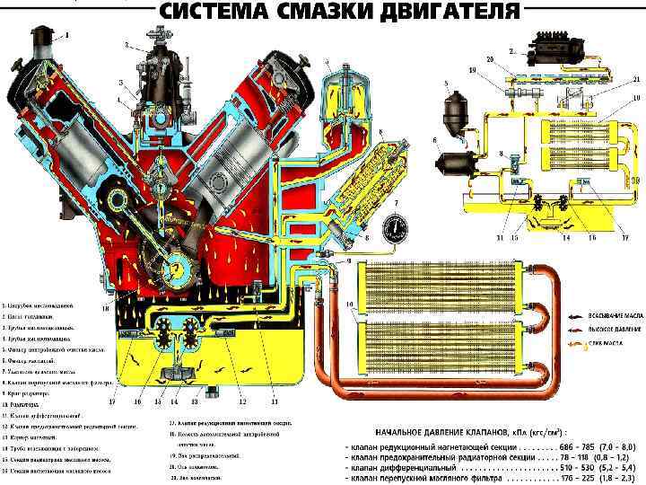 Двигатель утд-20: технические характеристики, описание с фото