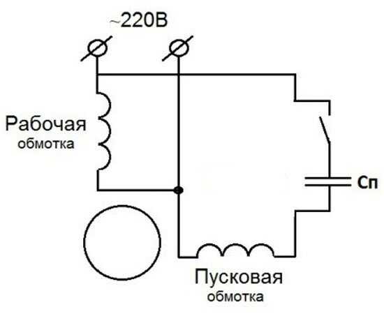 Направление вращения однофазного двигателя. Схема обмоток асинхронного однофазного двигателя. Однофазный асинхронный электродвигатель схема. Схема обмоток асинхронного двигателя 220в. Пуск однофазного двигателя с конденсатором схема подключения.