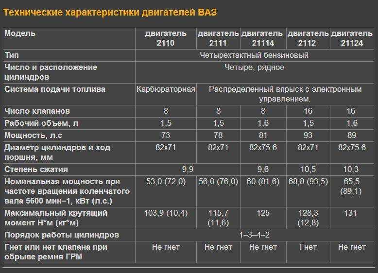 Двигатели 108 технические характеристики