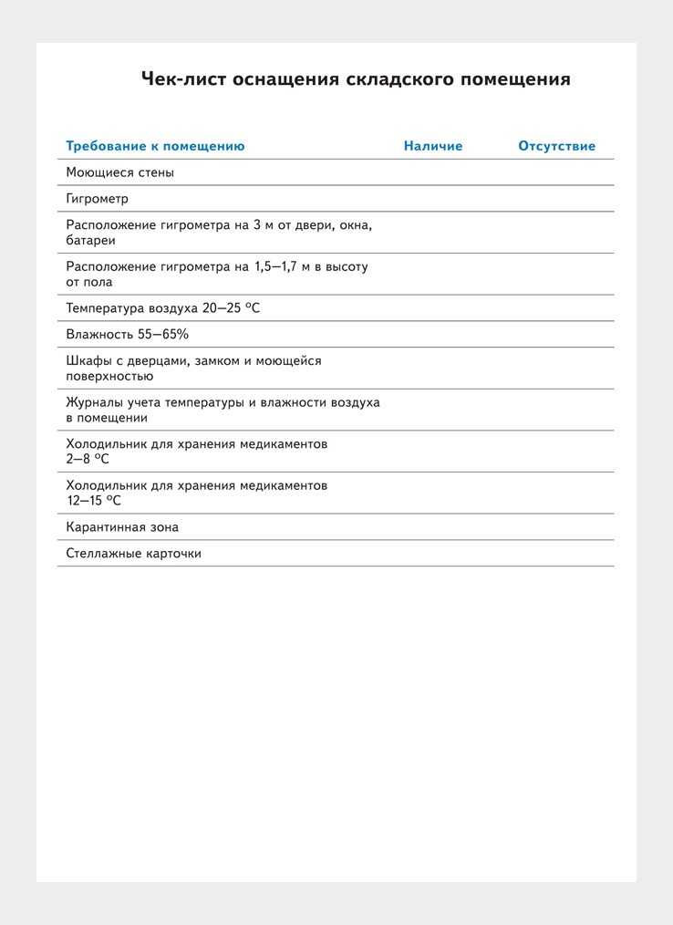 Чек лист проверки склада образец