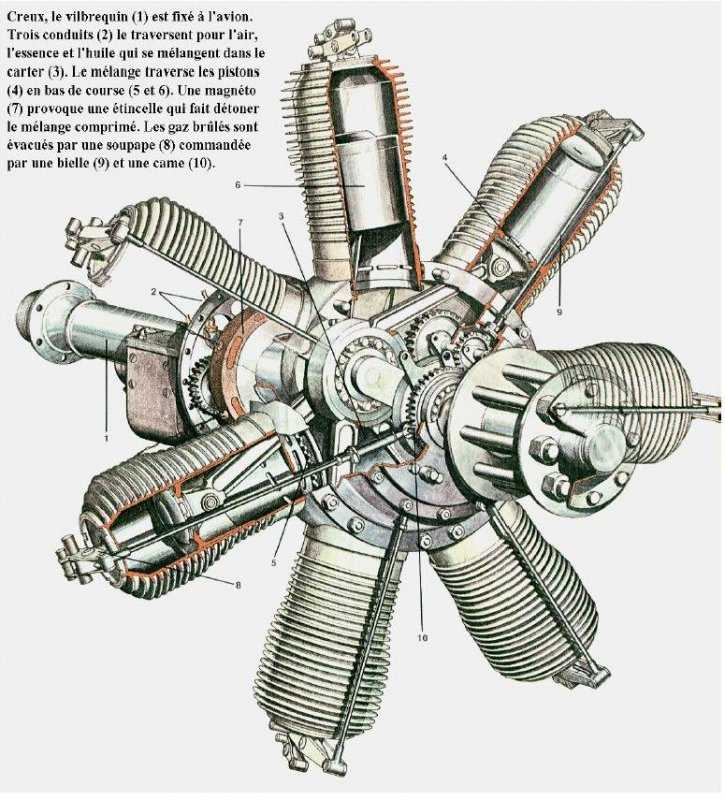 Характеристики двигателя м 14х