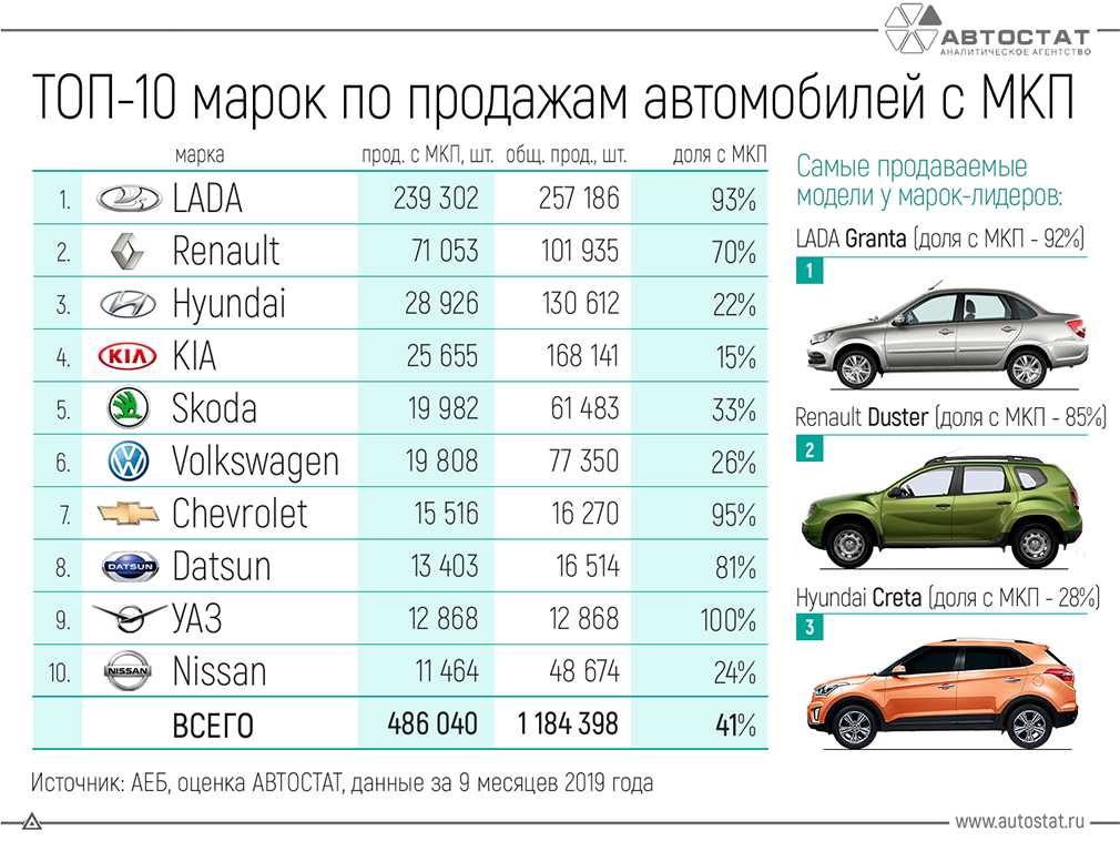 Рейтинг лучших полиролей для автомобиля: производители, какую выбрать, рейтинг топ-7