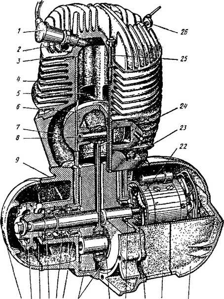 Схема двигателя мотоцикла минск