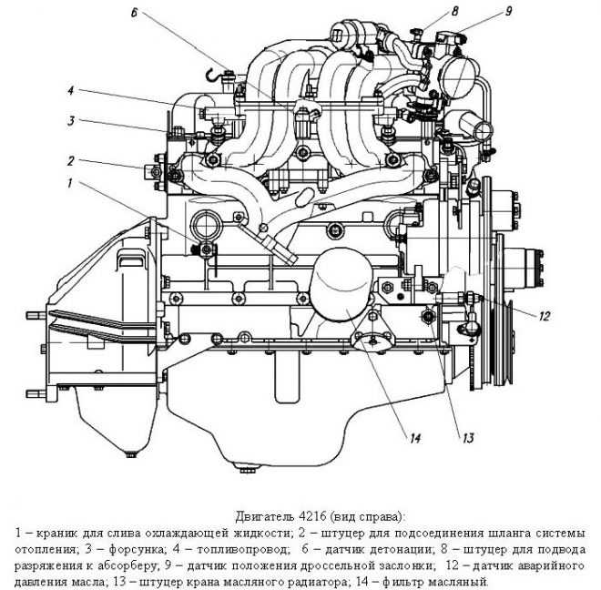 Регулировка клапанов двигателя 4216 — ремонт своими руками