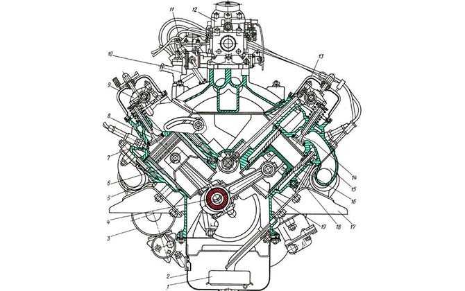 Двигатель серии змз 511: характеристики, неисправности и тюнинг