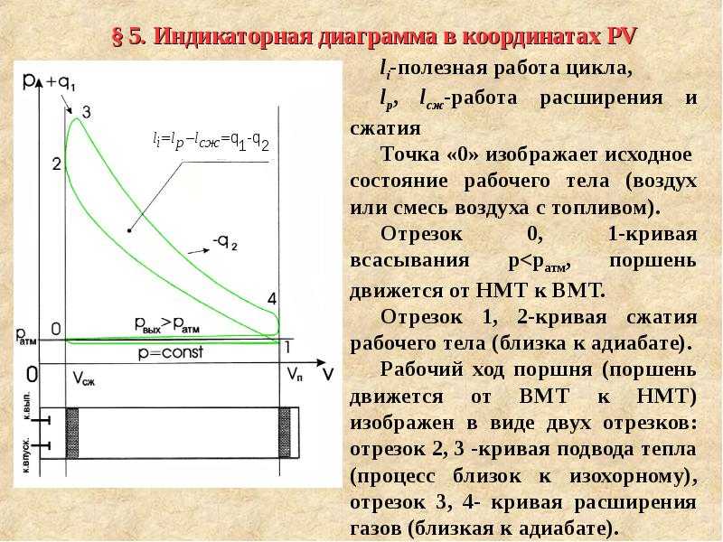 Индикаторная диаграмма зачем нужна