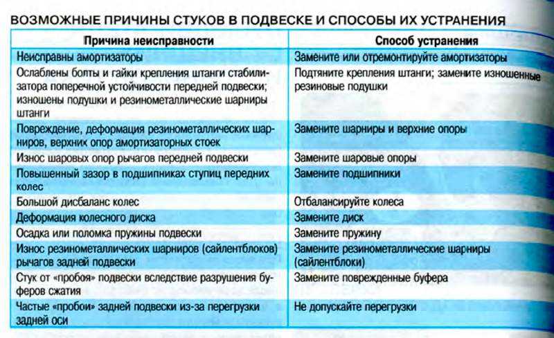Жестко работает бензиновый двигатель Бензиновый ДВС во время работы издает звуки, присущие дизельному двигателю Причины этого явления и сопутствующие ему